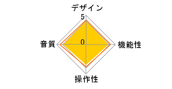 DNP-720SE-SP [�v���~�A���V���o�[]�̃��[�U�[���r���[