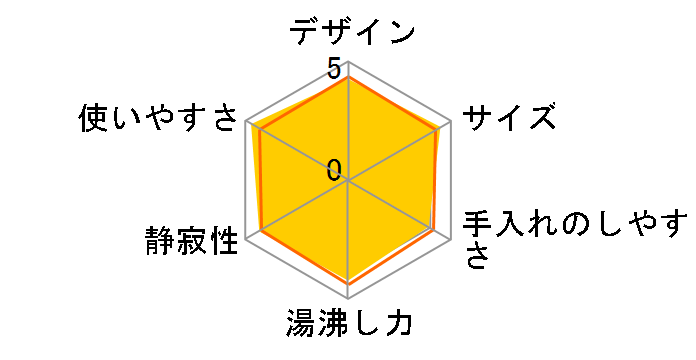 PDR-A300-WU [�A�[�o���z���C�g]�̃��[�U�[���r���[