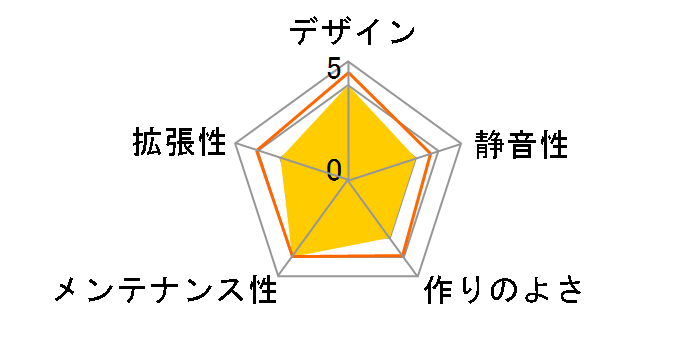 PC-90B�̃��[�U�[���r���[