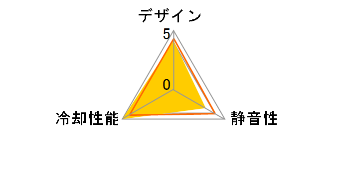 ��12 SY1225SL12HPVC-V�̃��[�U�[���r���[