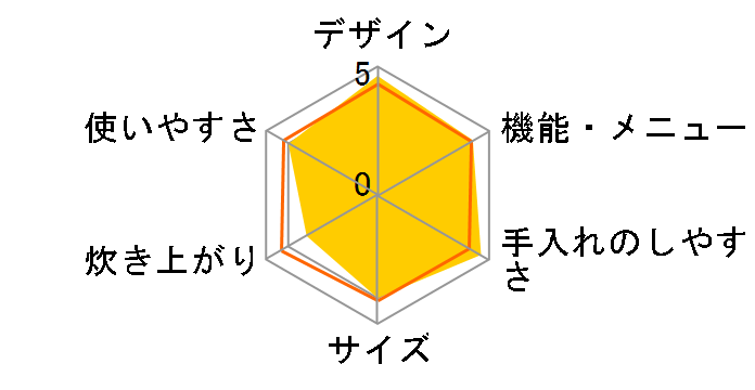 �ɂߐ��� NP-VB18-TA [�u���E��]�̃��[�U�[���r���[