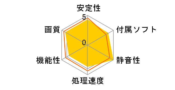 RH6450-LE512HD/HS [PCIExp 512MB]�̃��[�U�[���r���[