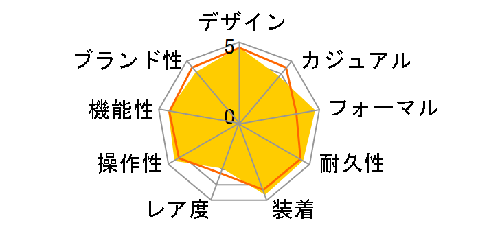 �O�����h�Z�C�R�[ �X�v�����O�h���C�u���f�� SBGA011�̃��[�U�[���r���[