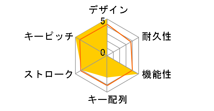 TK-FBP030EBK [�u���b�N]�̃��[�U�[���r���[