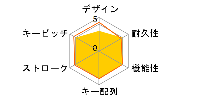 TK-FBP030ECBK [�u���b�N]�̃��[�U�[���r���[