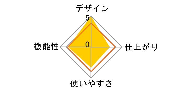 ���~�{�b�N�X A3 PLB-R2A3D [�u���b�N]�̃��[�U�[���r���[