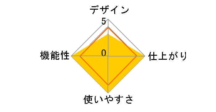 Meister6 LPD3226�̃��[�U�[���r���[