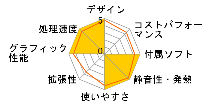 Mac mini 500GB MC815J/A [2300] +2GB*2[4096M]�̃��[�U�[���r���[