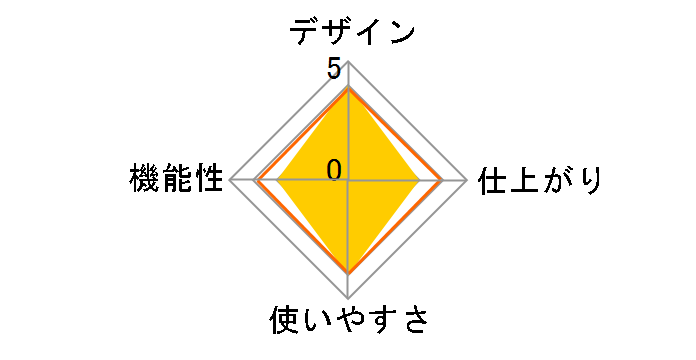 LTA62�̃��[�U�[���r���[