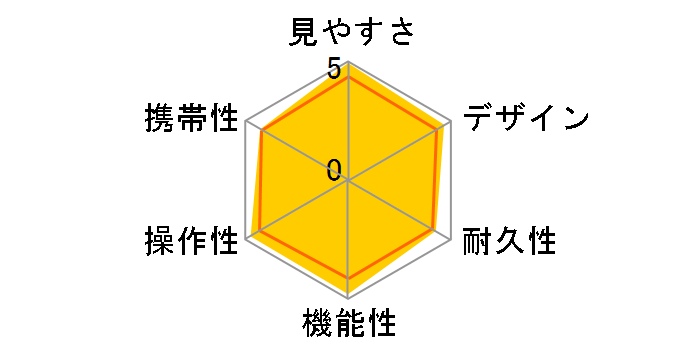 SV32-8�̃��[�U�[���r���[