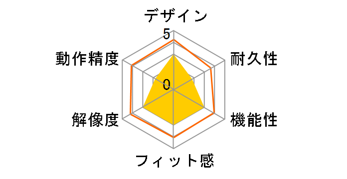 M-BT7BRRD/D [���b�h]�̃��[�U�[���r���[