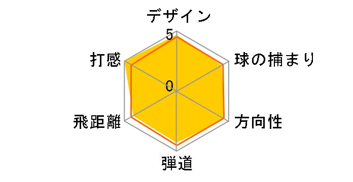 MP-59 �A�C�A�� 6�{�Z�b�g [NS PRO 950GH �t���b�N�X�FS]�̃��[�U�[���r���[