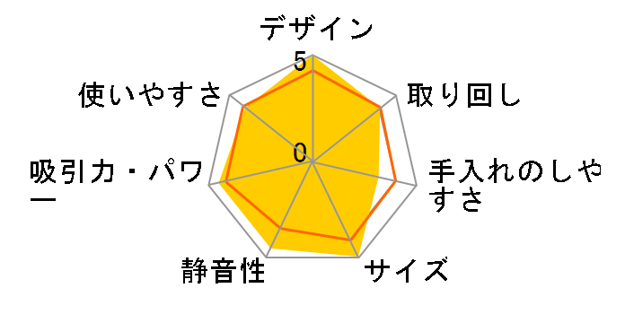 SC1020�̃��[�U�[���r���[