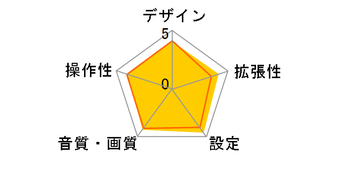 CI-S1�̃��[�U�[���r���[