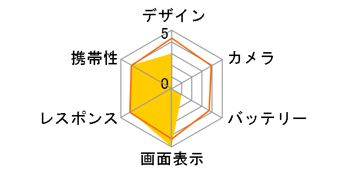 Yahoo! Phone 009SH Y SoftBank�̃��[�U�[���r���[