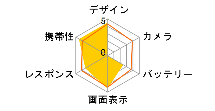 007SH KT SoftBank�̃��[�U�[���r���[