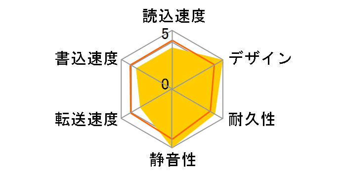 WD Elements �f�X�N�g�b�v WDBAAU0030HBK�̃��[�U�[���r���[