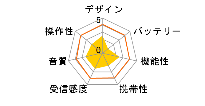 CB-G406 [�x�[�W��]�̃��[�U�[���r���[