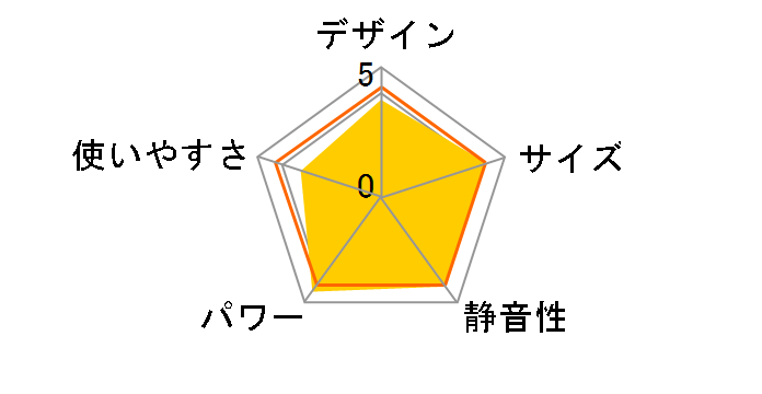 FH-ST3211Y(N) [���C�g�S�[���h]�̃��[�U�[���r���[