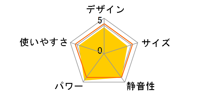 FH-ST3411BY(N) [���C�g�S�[���h]�̃��[�U�[���r���[