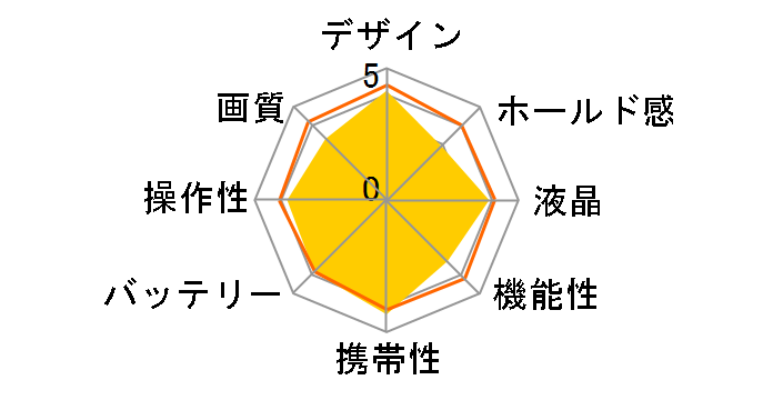 EXILIM EX-ZS10BE [�u���[]�̃��[�U�[���r���[