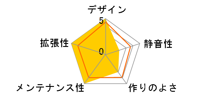 GEAR X3�̃��[�U�[���r���[