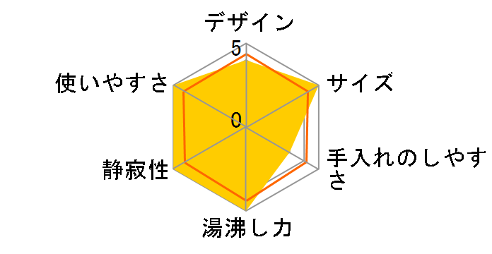 VE�d�C�܂ق��т� �D���� CV-VS40-TL [���C�g�u���E��]�̃��[�U�[���r���[