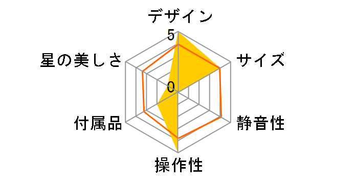 �z�[���X�^�[ R2-D2�̃��[�U�[���r���[