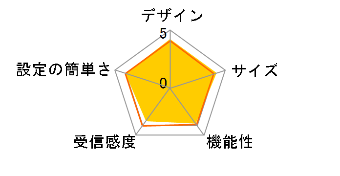 LAN-W300N/G8�̃��[�U�[���r���[