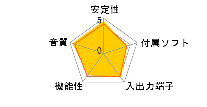 SC8000�̃��[�U�[���r���[