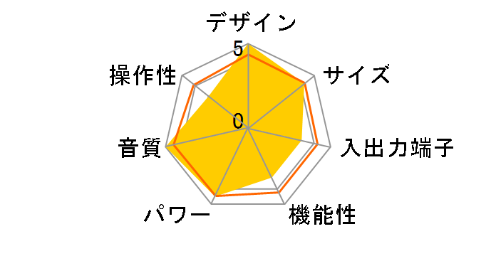 PRIMARE I 22 BLK [�u���b�N]�̃��[�U�[���r���[