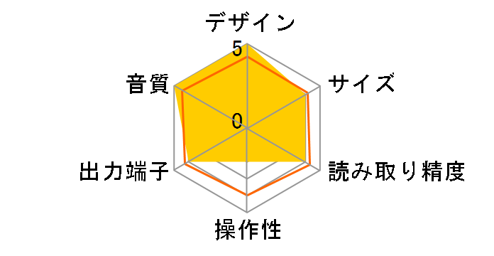 PRIMARE CD 22 BLK [�u���b�N]�̃��[�U�[���r���[