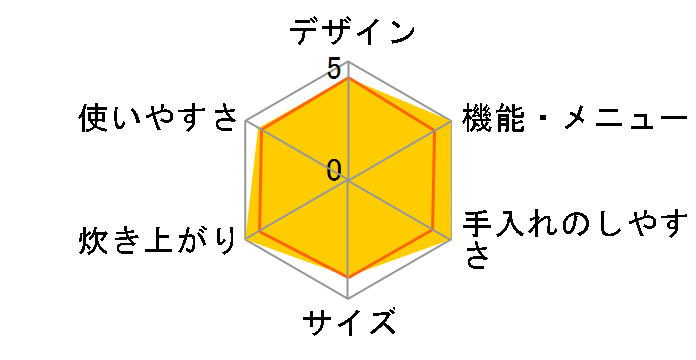 �������� JKP-B100-TU [�}���[���u���E��]�̃��[�U�[���r���[