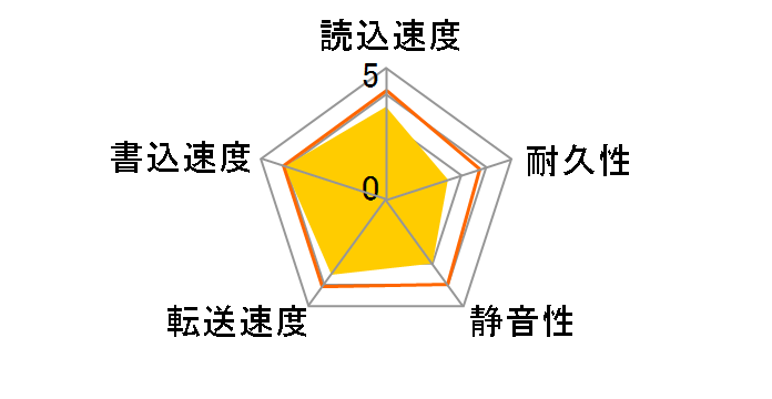 ST250DM000 [250GB SATA600 7200]�̃��[�U�[���r���[