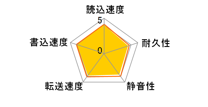 ST500DM002 [500GB SATA600 7200]�̃��[�U�[���r���[