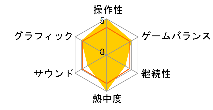 �퍑BASARA3 �� [Wii]�̃��[�U�[���r���[