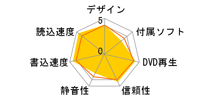 GH24NS70 BOX�̃��[�U�[���r���[