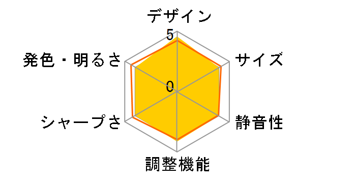 ViewLight NP-V300WJD�̃��[�U�[���r���[