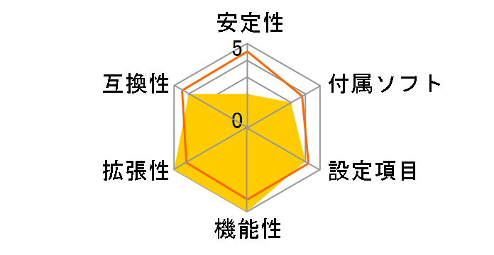 P8Z68-V LX�̃��[�U�[���r���[