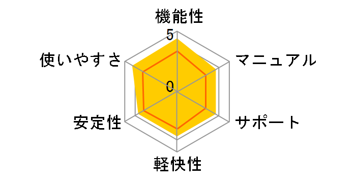 �z�[���y�[�W�E�r���_�[16�̃��[�U�[���r���[