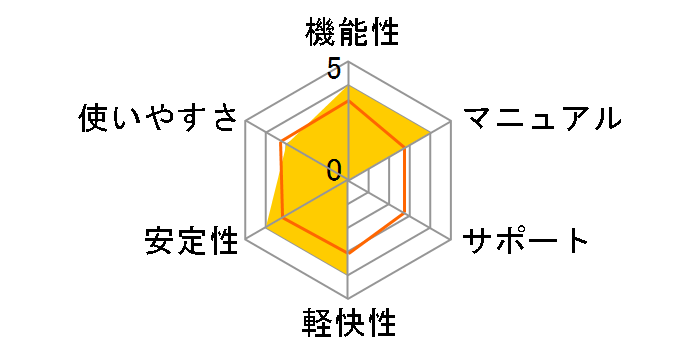 �z�[���y�[�W�E�r���_�[16 �A�J�f�~�b�N�� �o�����[�p�b�N�̃��[�U�[���r���[