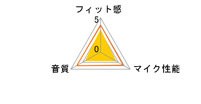 Logicool Stereo Headset H150FP [�t�N�V�A�s���N]�̃��[�U�[���r���[