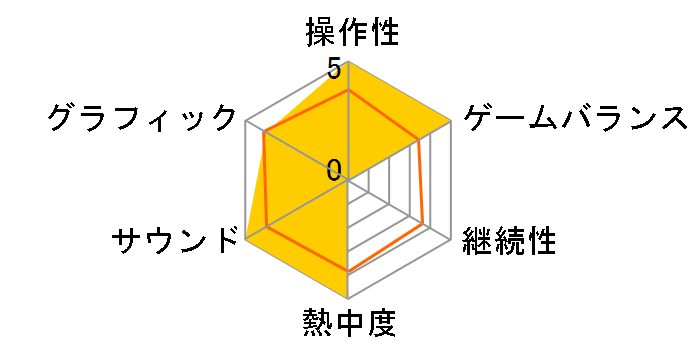 �t�B�A�[3(F.3.A.R.) ���{��ł̃��[�U�[���r���[