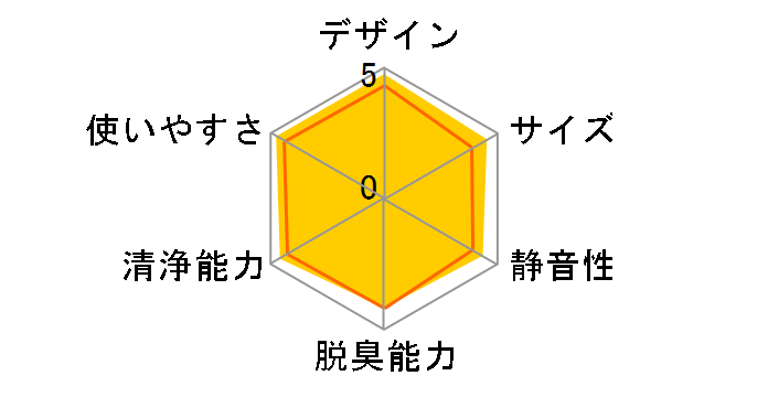 F-VXG80�̃��[�U�[���r���[