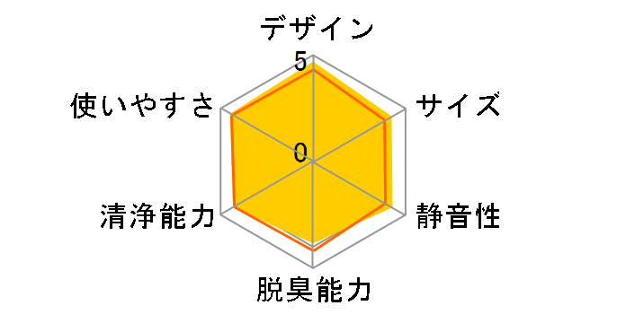 F-VXG70-K [�u���b�N]�̃��[�U�[���r���[