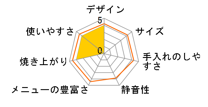 TK-2880�̃��[�U�[���r���[