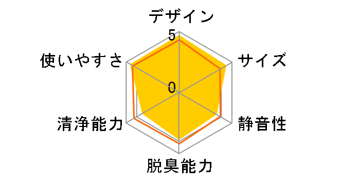 IG-DM1S-P [�s���N�n]�̃��[�U�[���r���[