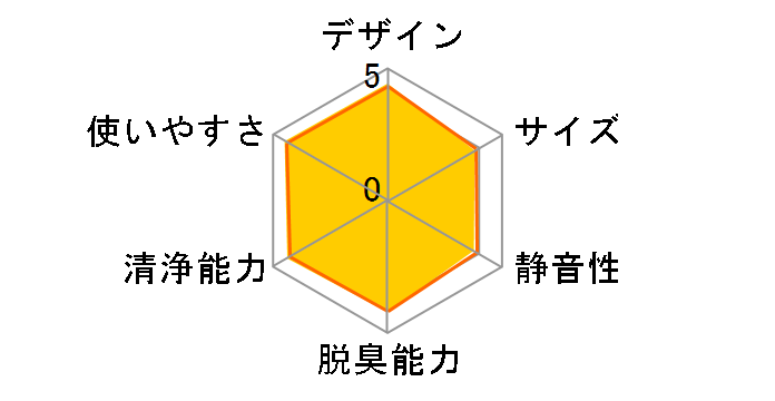 KC-A50-B [�u���b�N�n]�̃��[�U�[���r���[