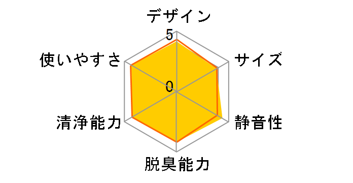 KC-A40�̃��[�U�[���r���[