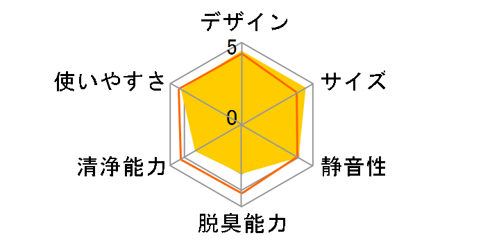 �G�A�[���b�` F-PDG35�̃��[�U�[���r���[